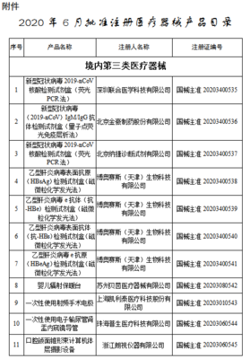 目錄丨6月獲批注冊的107個醫療器械 聚焦醫護人員防護用品，筑牢健康防線